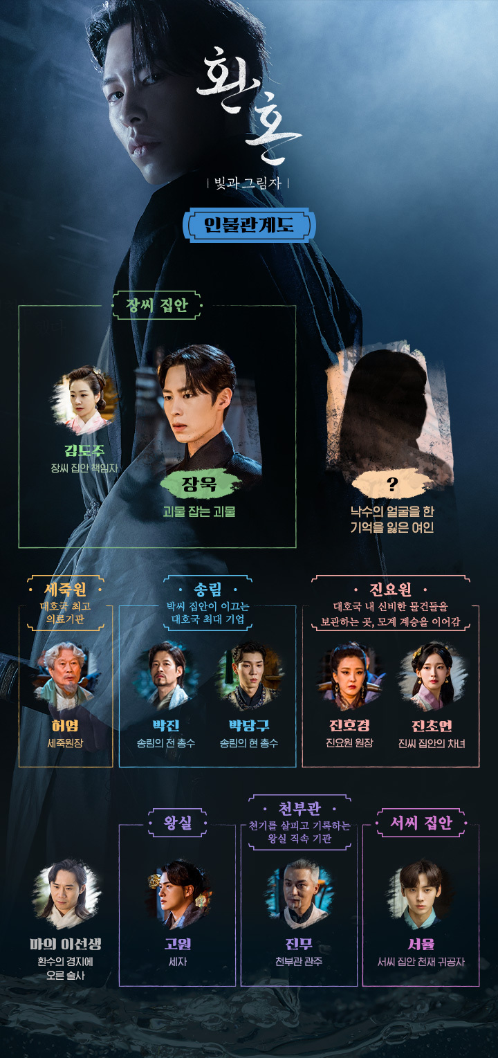 환혼 시즌 2 빛과 그림자 등장인물 인물관계도 몇부작