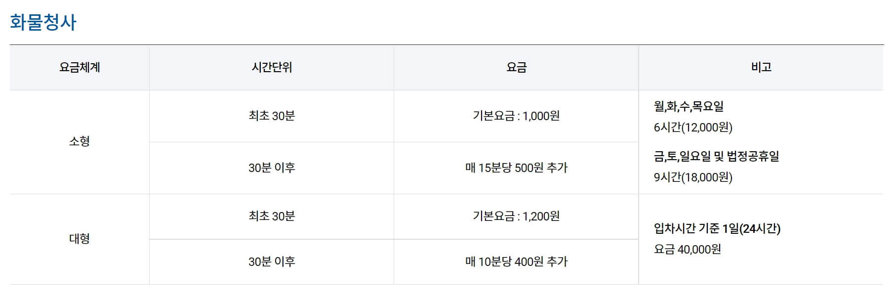 김포공항 주차장 요금 및 할인