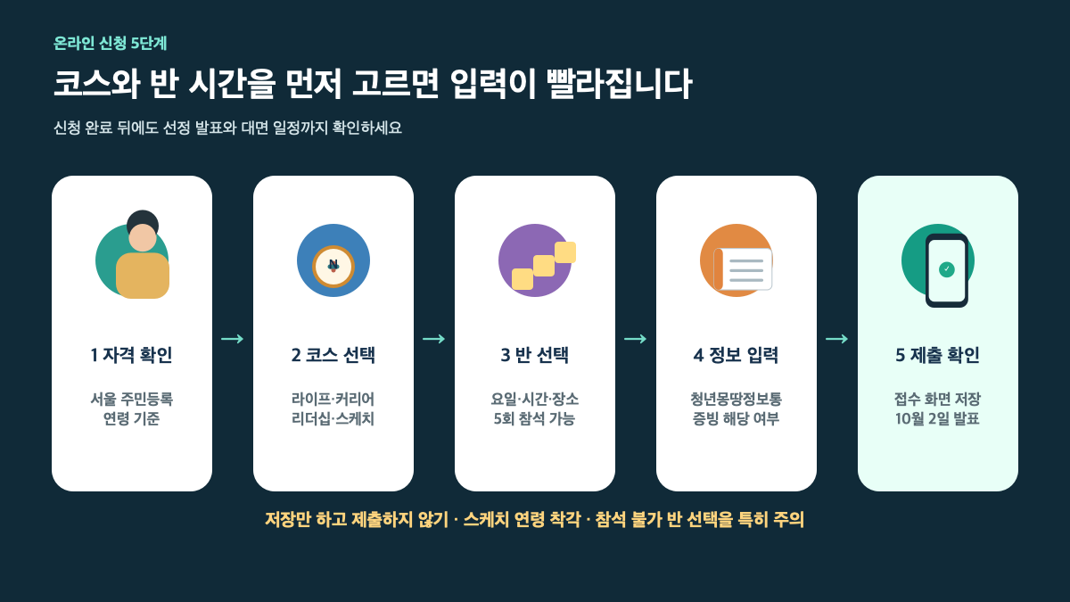 2026 서울시 청년인생설계학교 3기 신청|355명·4개 코스·9월 28일 마감 본문 정보 이미지 4