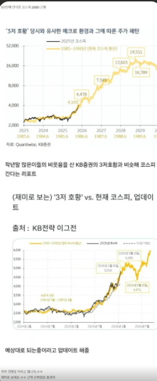 KB증권 코스피 만포인트 목표 리포트 - 반도체 AI 실적 기반 상승 지속 전망과 버블 논쟁 균형 분석