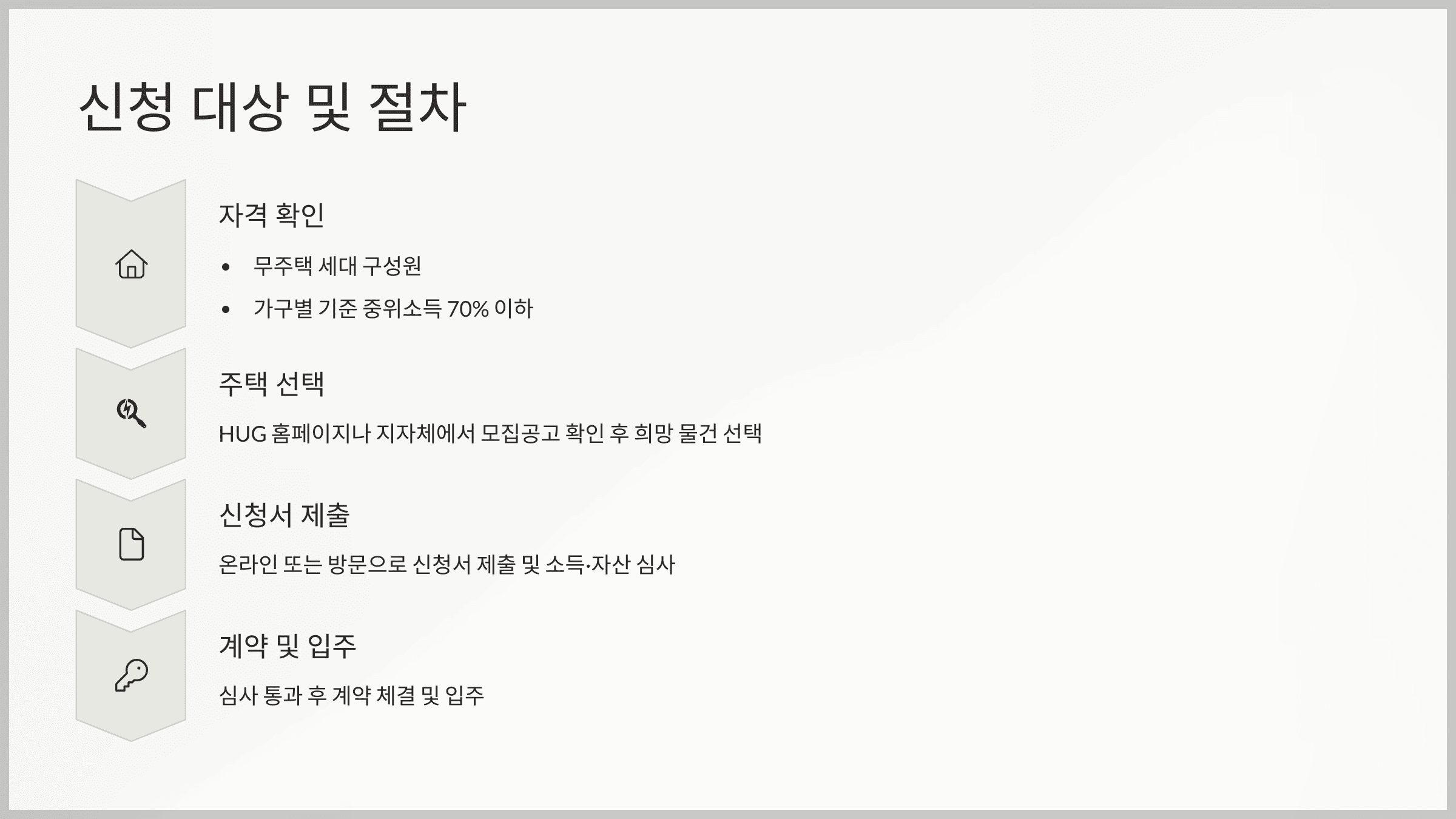 저렴한 전세로 임대하는 공공 주거 지원 사업 신청 대상 및 절차