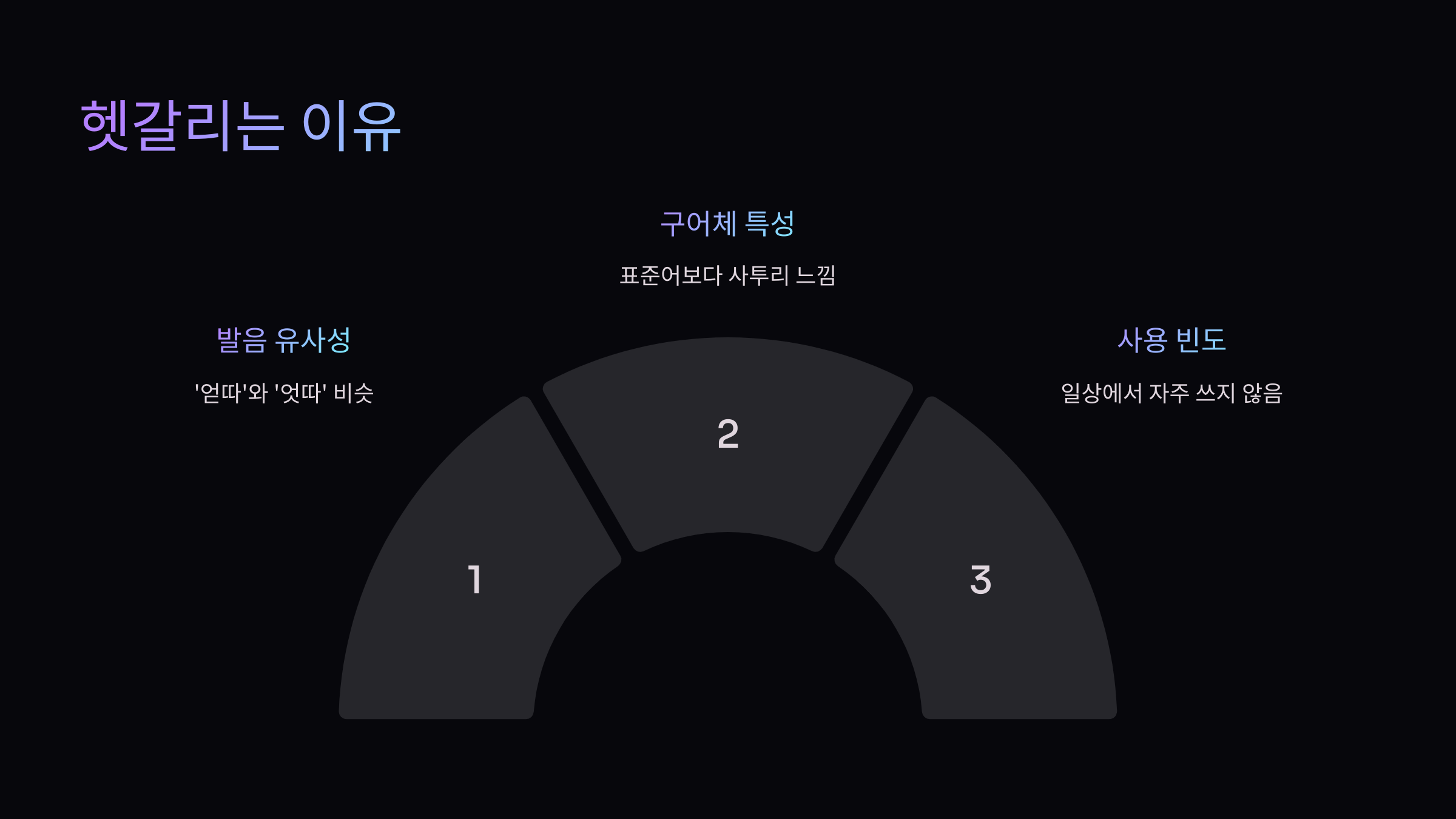 헷갈리는-이유