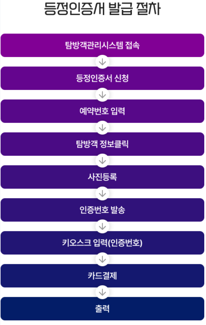 한라산 등정 인증서