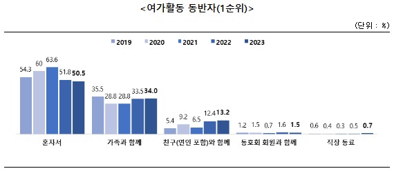 여가활동 동반자