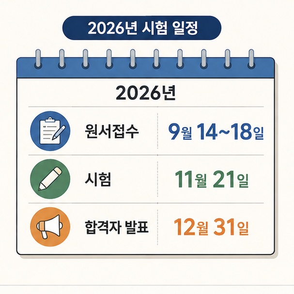 2026 일반경비지도사 원서접수는 9월 14일부터 18일까지이고 시험은 11월 21일, 합격자 발표는 12월 31일부터임을 정리한 이미지