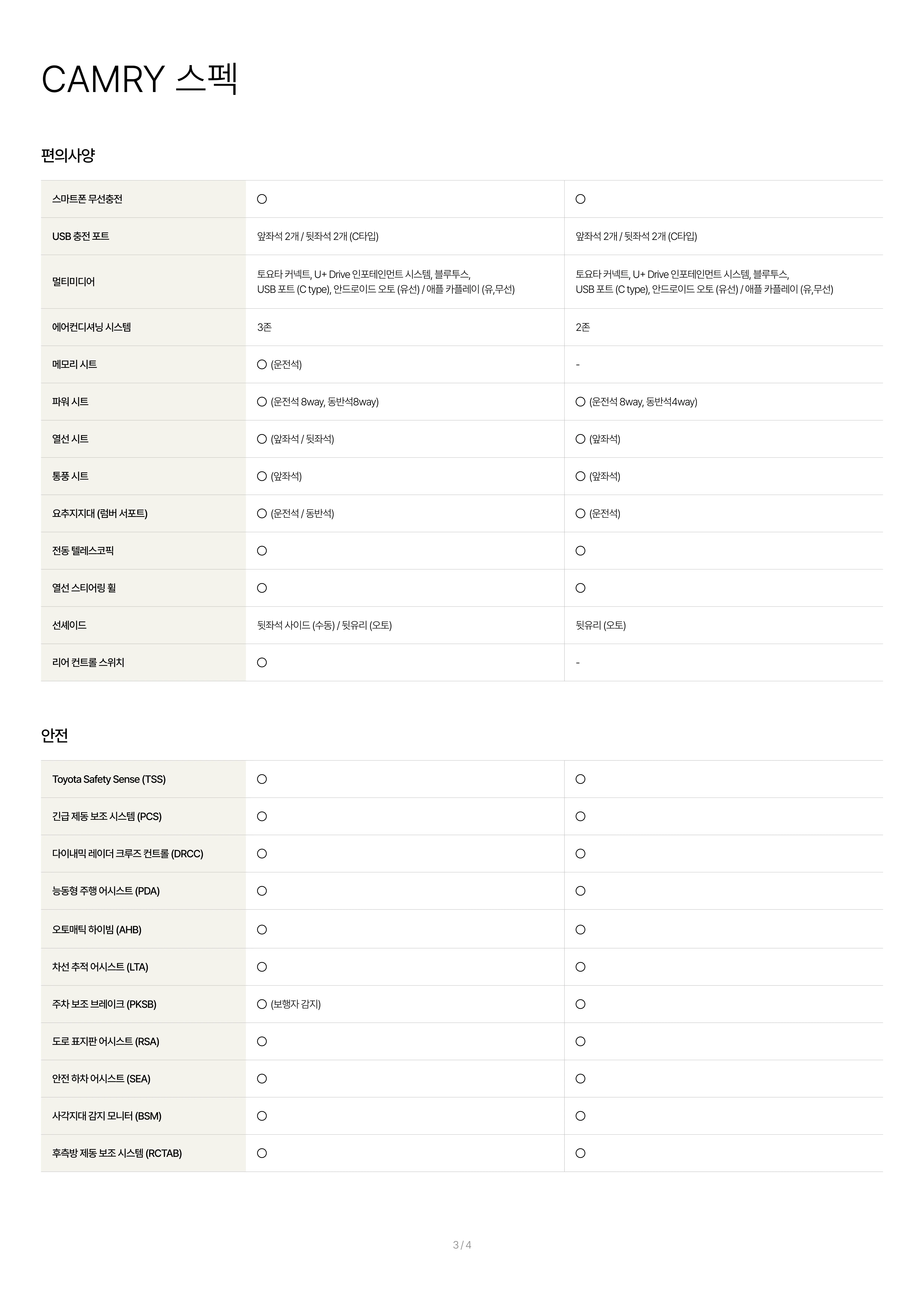 토요타 캠리 하이브리드 이미지 스펙