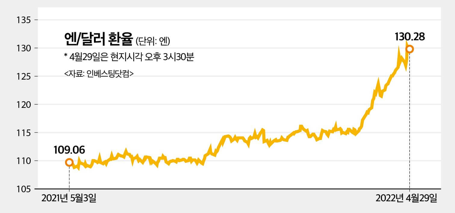외환통장 만드는 방법&amp;#44; 계좌개설&amp;#44; 환테크&amp;#44; 꿀팁