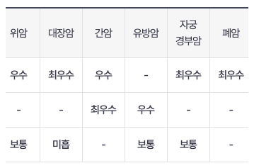 직장인 건강검진 과태료 연기신청