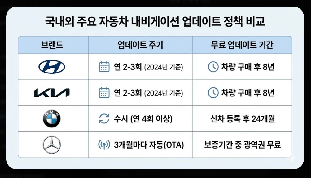 내비게이션 맵 업데이트 시기