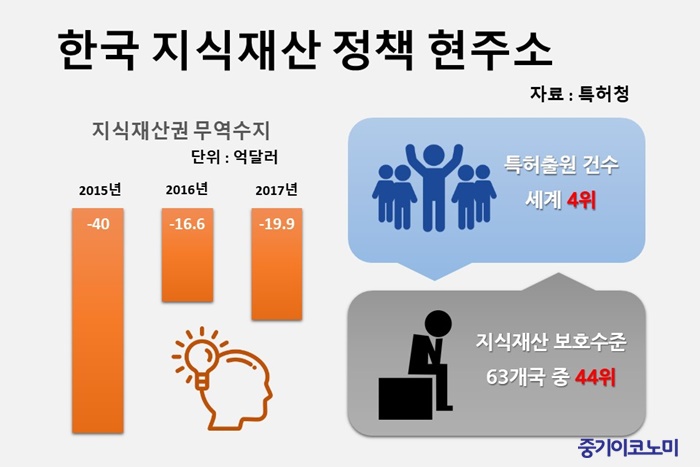 게임뉴스 : 해외진출어려움
