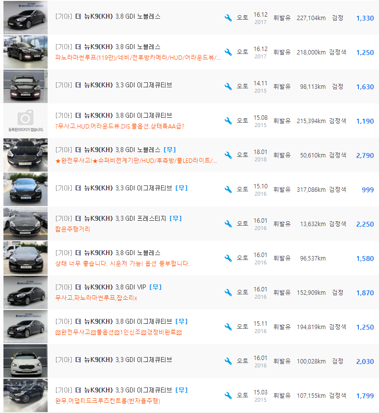 더 뉴 K9 등급 중고차 가격 : 880만원 ~ 2,790만원