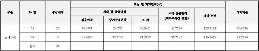 W컨템포287 오피스텔