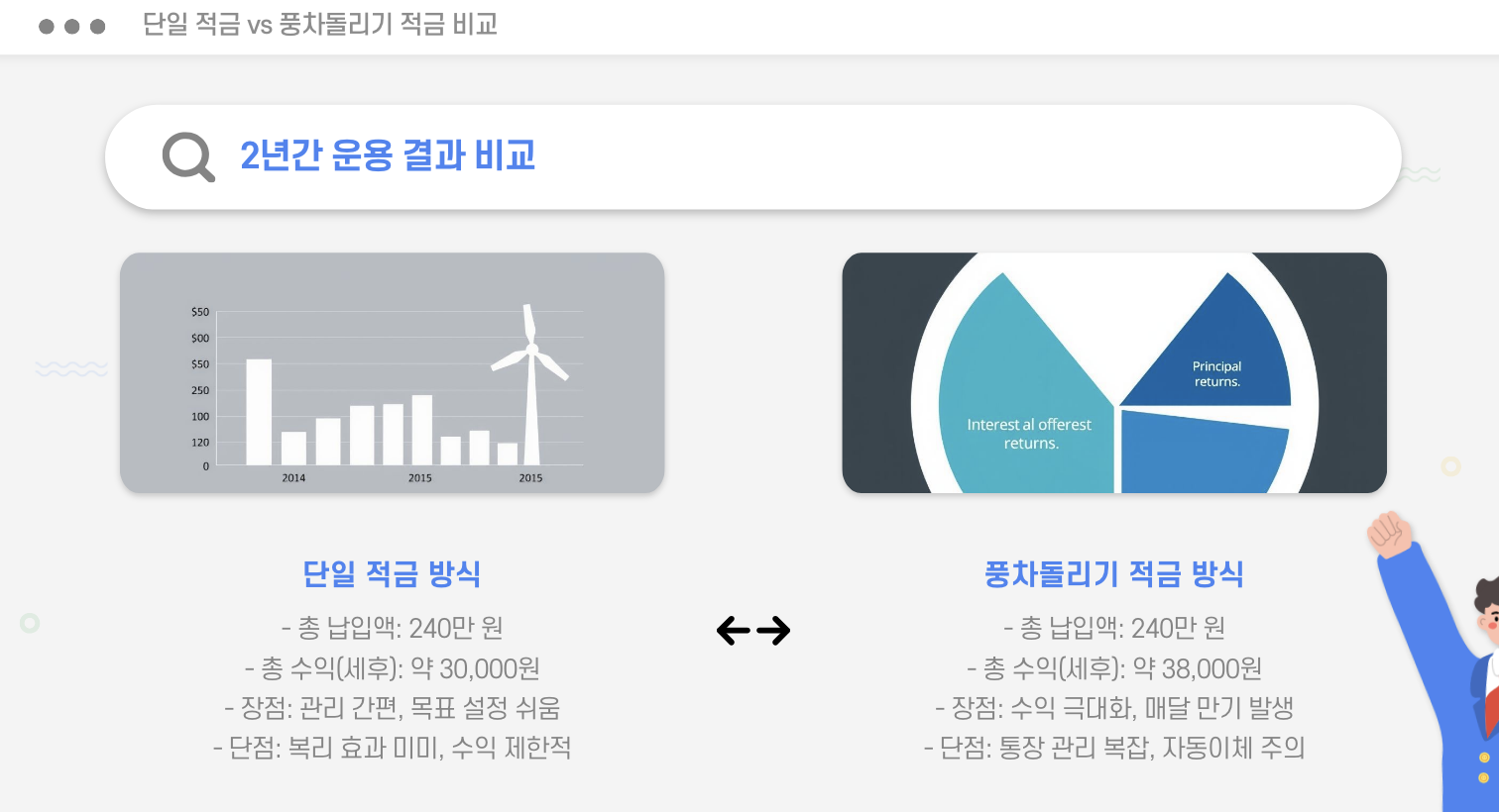 단일적금, 풍차돌리기 적금 비교