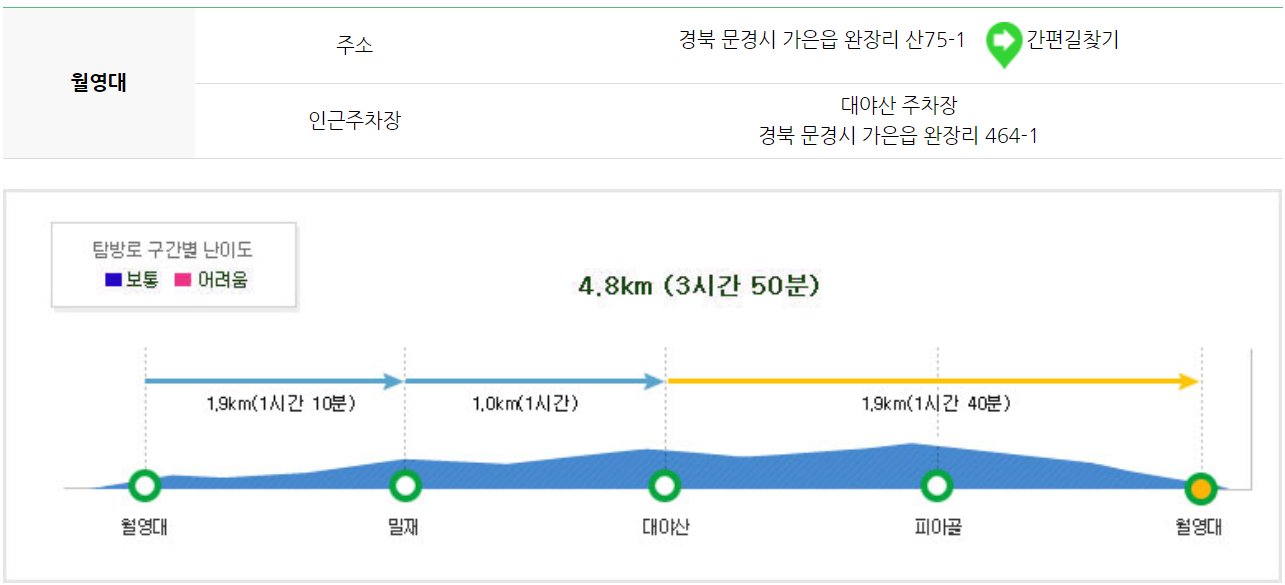 속리산 등산코스