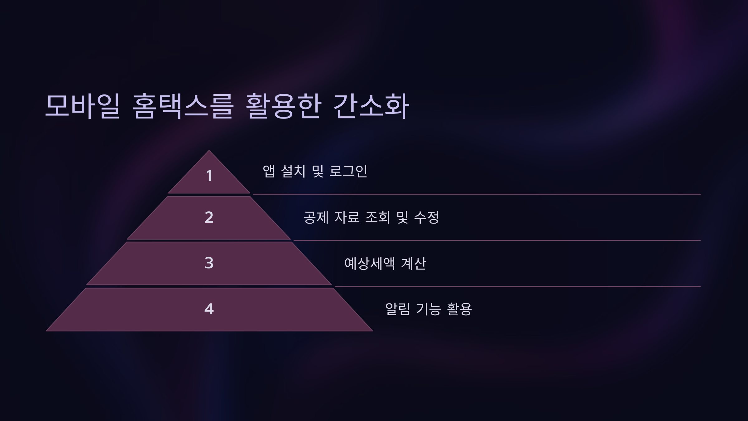 모바일 홈택스를 활용한 간소화