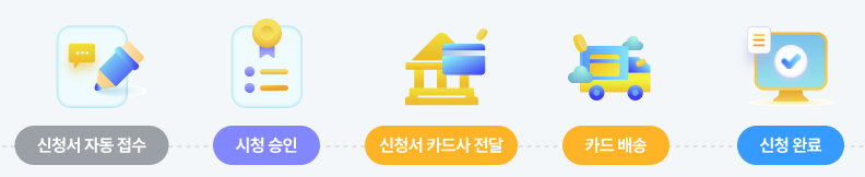아이문화패스 카드 신청 절차