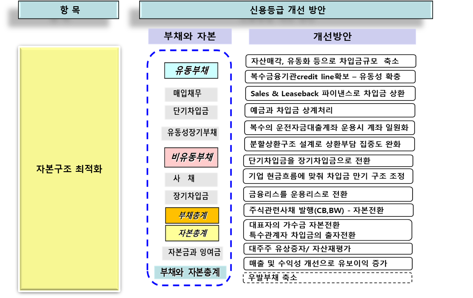 신용등급 개선을 위한 실무 솔루션