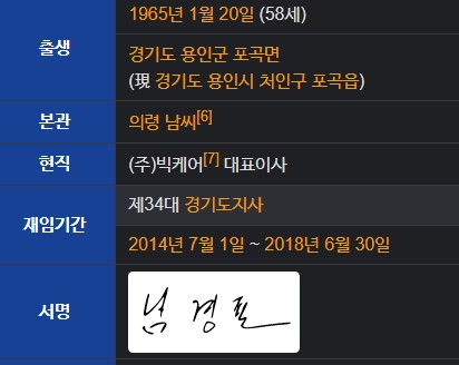 남경필 프로필