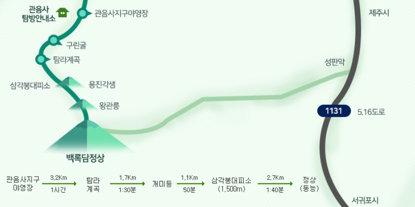 한라산 등반코스 쉬운코스 성판악 관음사 예약방법