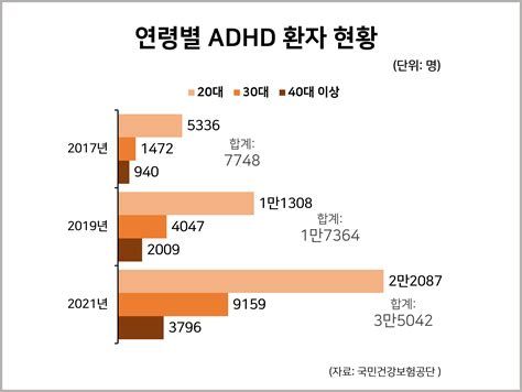 정신상담
