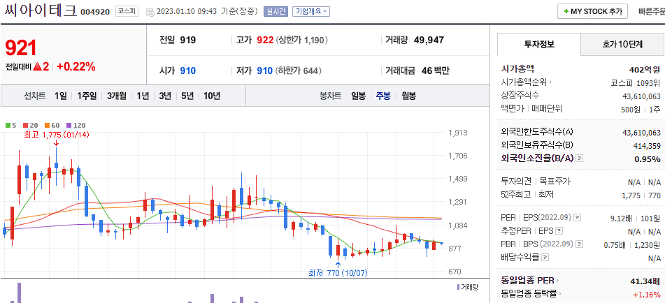 씨아이테크