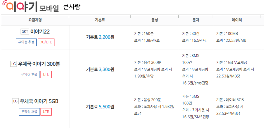 알뜰폰 요금제 추천