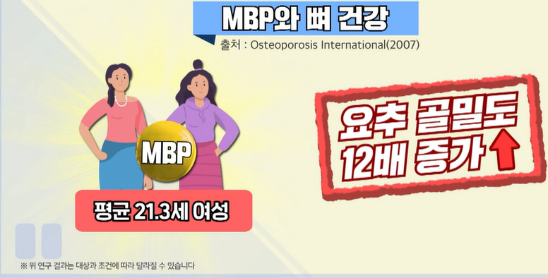 MBP 효능