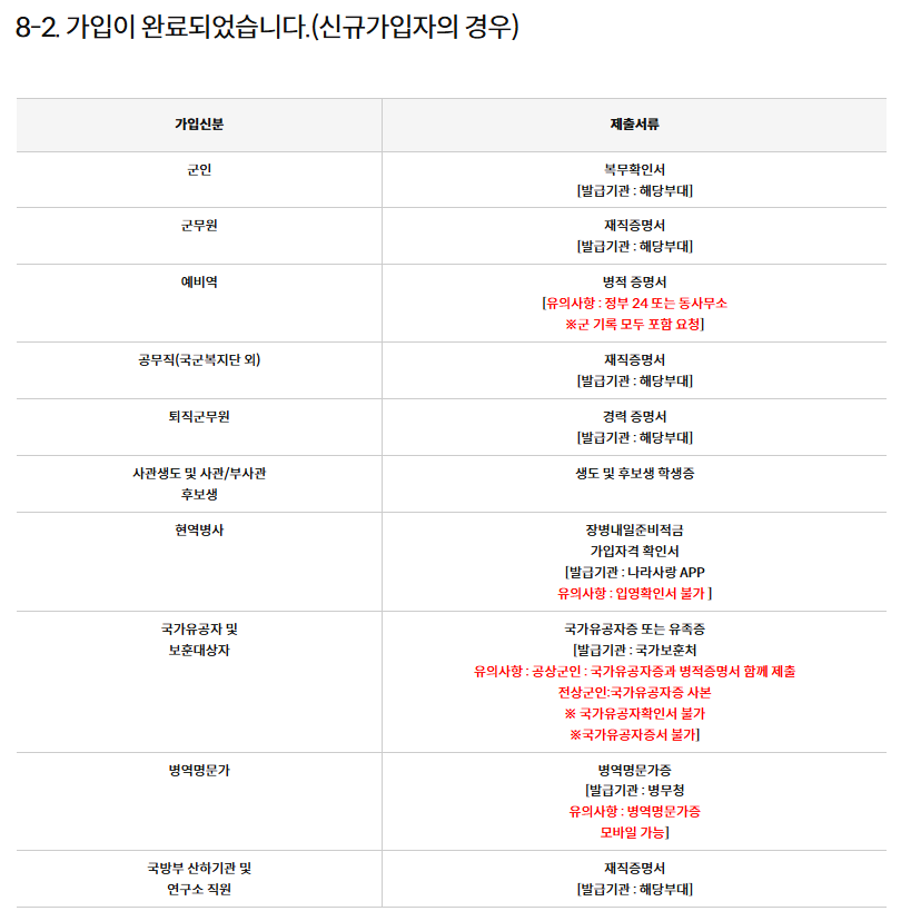 국군복지단 로그인 방법
국군복지포털 로그인 방법

신규회원은 가입이 완료되어도 별도의 승인을 받아야합니다