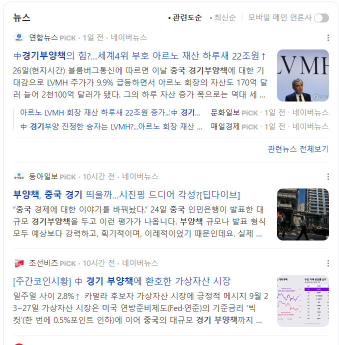 중국 경기부양책