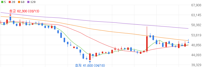 2차전지-소재주-새빗켐-주가