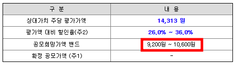 시큐레터 공모주 청약일정(수요예측, 공모가, 상장일, 주관사)