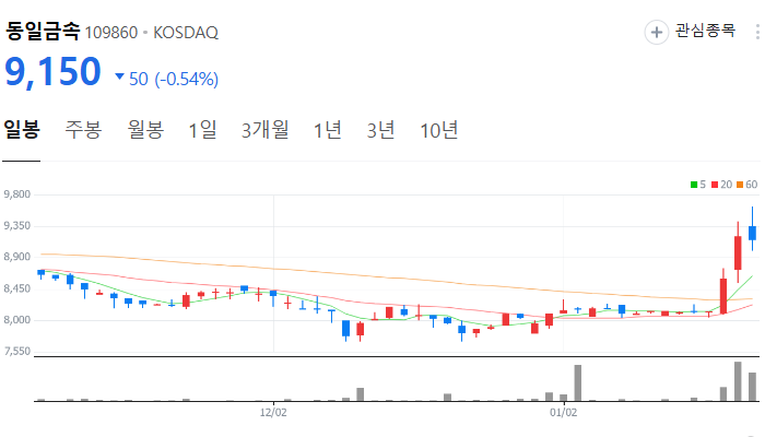 김문수 관련주 대장주 테마주 수혜주 TOP7