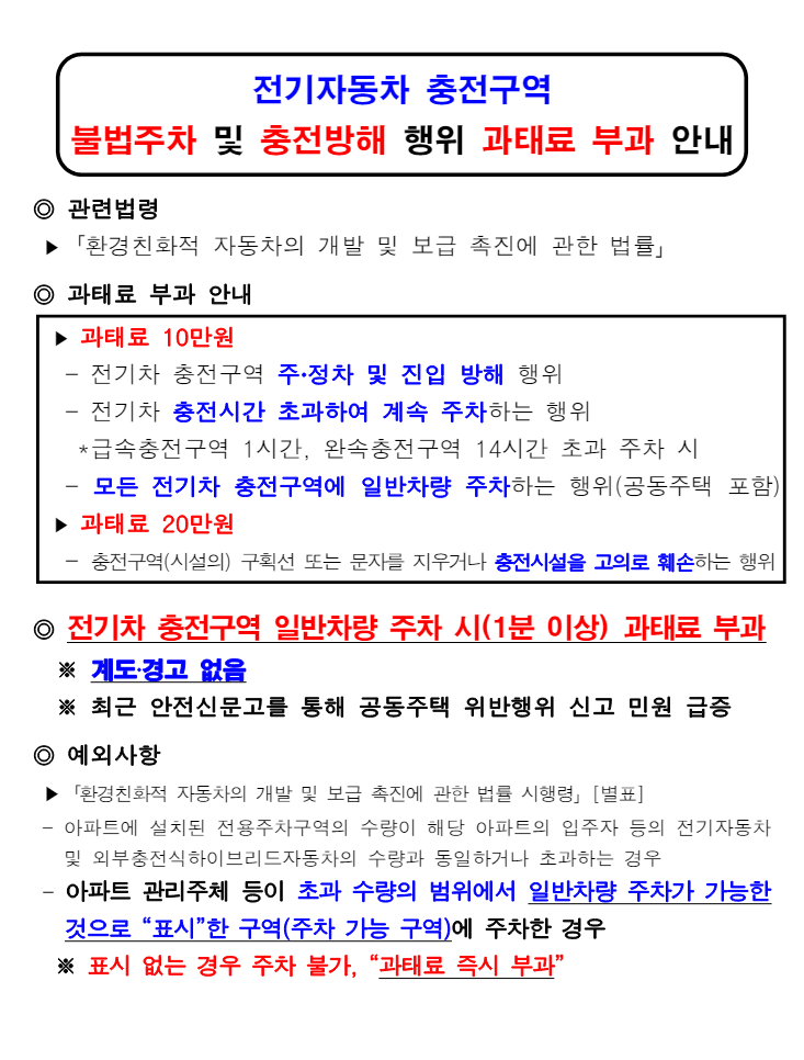 전기자동차 충전구역 불법주차 및 충전방해 행위 과태료 부과 안내문