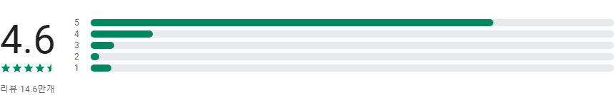 Forza Football, 실시간 스코어, 축구 라이브 스코어, 실시간 점수, 가장 빠른 푸시 알림, 비디오 하이라이트, 프리미어 리그, 세리에 A, 라리가, 분데스리가, FIFA 월드컵, 1,450개 이상의 경기를 실시간으로