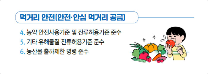 먹거리 안전