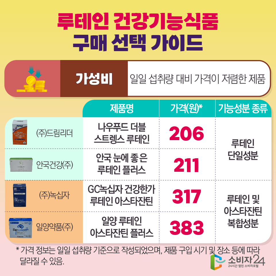 루테인품질비교
