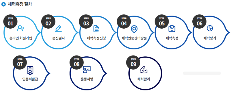 체력측정 절차