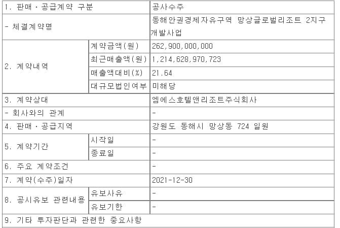 동부건설 동해안권경제자유구역 망상글로벌리조트 3지구 외 2건 수주