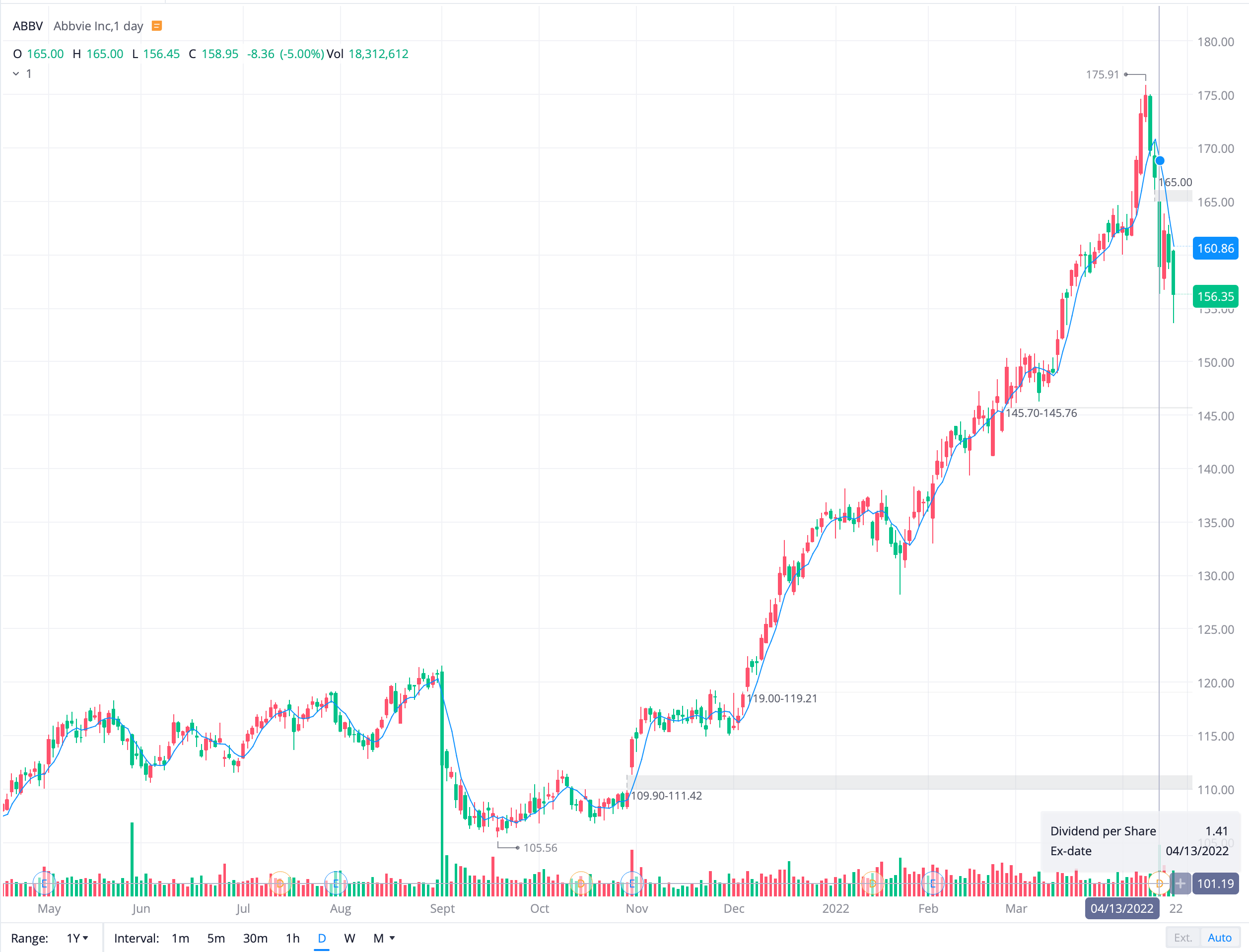 abbv 주가
