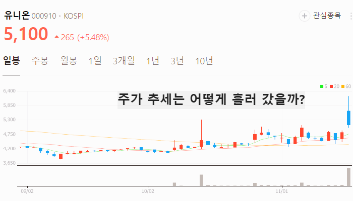 희토류 관련주 대장주 테마주 TOP5 : 영구자석