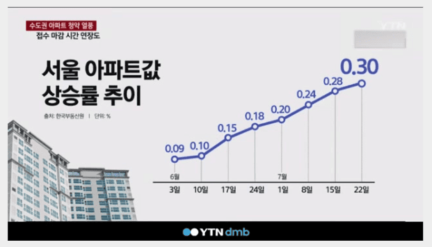 동탄-롯데-캐슬