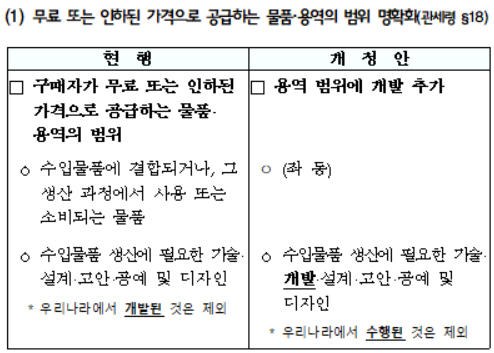 무료 또는 인하된 가격으로 공급하는 물품·용역의 범위 명확화