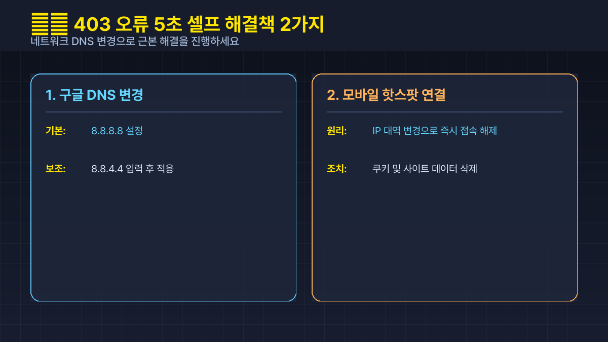 403 오류 5초 셀프 해결책 2가지 카드뉴스