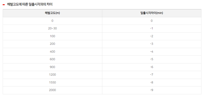 일출시간