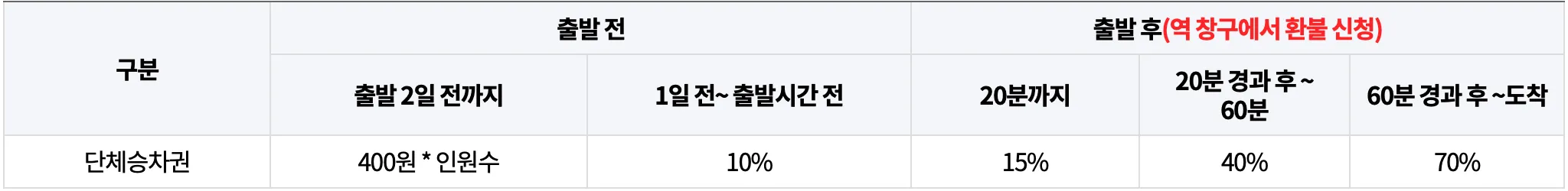 코레일-기차표-예매-바로가기-기차표예약-코레일예매