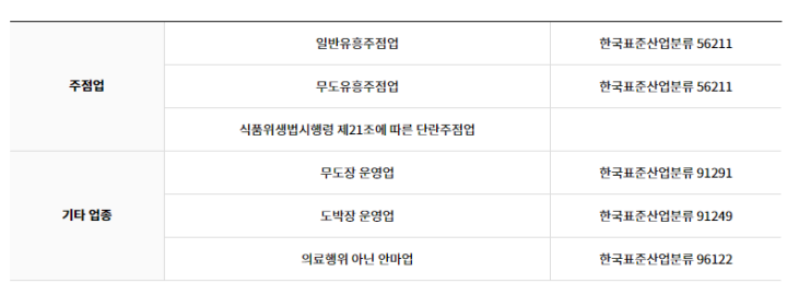 노란우산공제-가입불가-업종