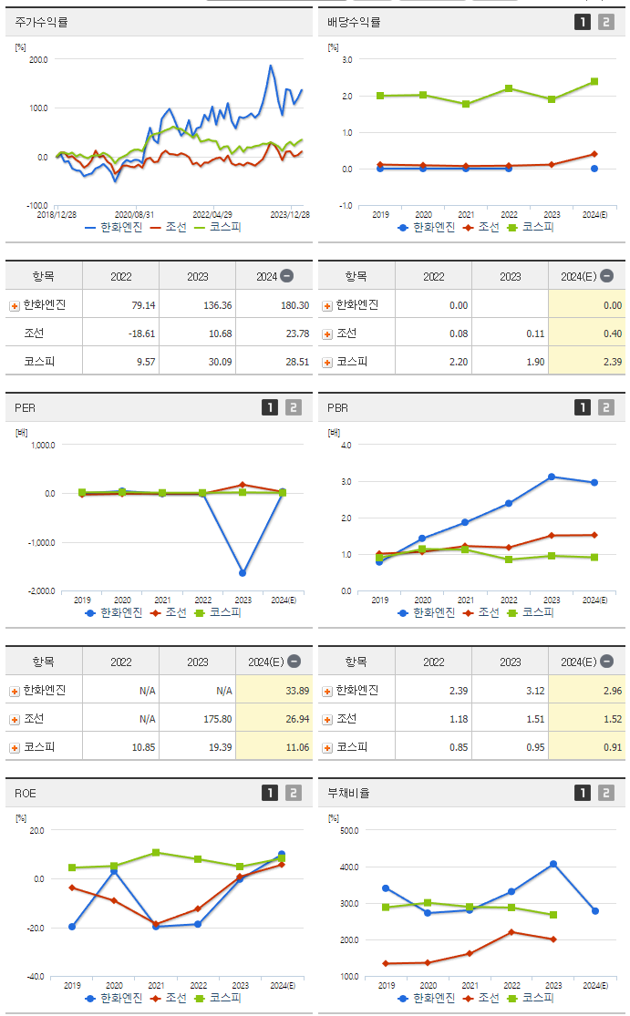 HSD엔진_섹터분석