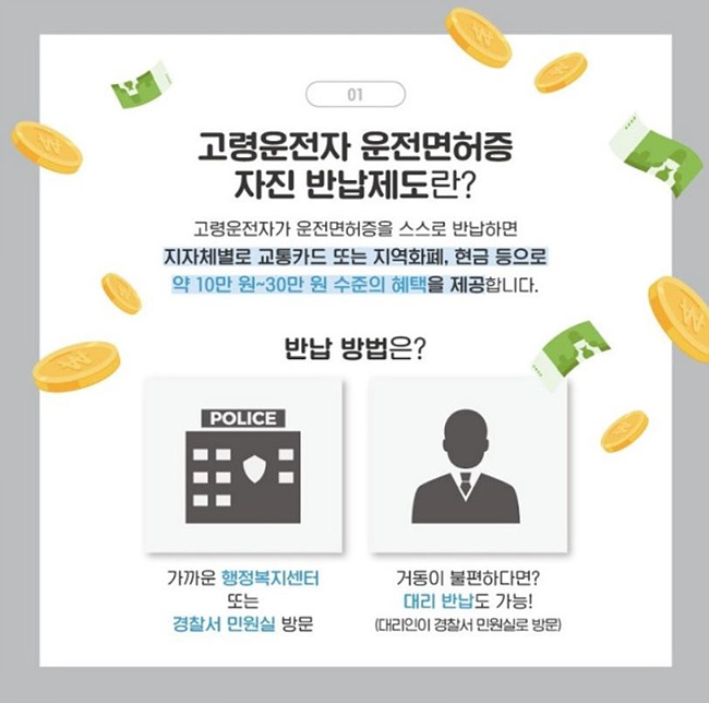 고령운전자 운전면허증 자진반납제도 안내 썸네일
