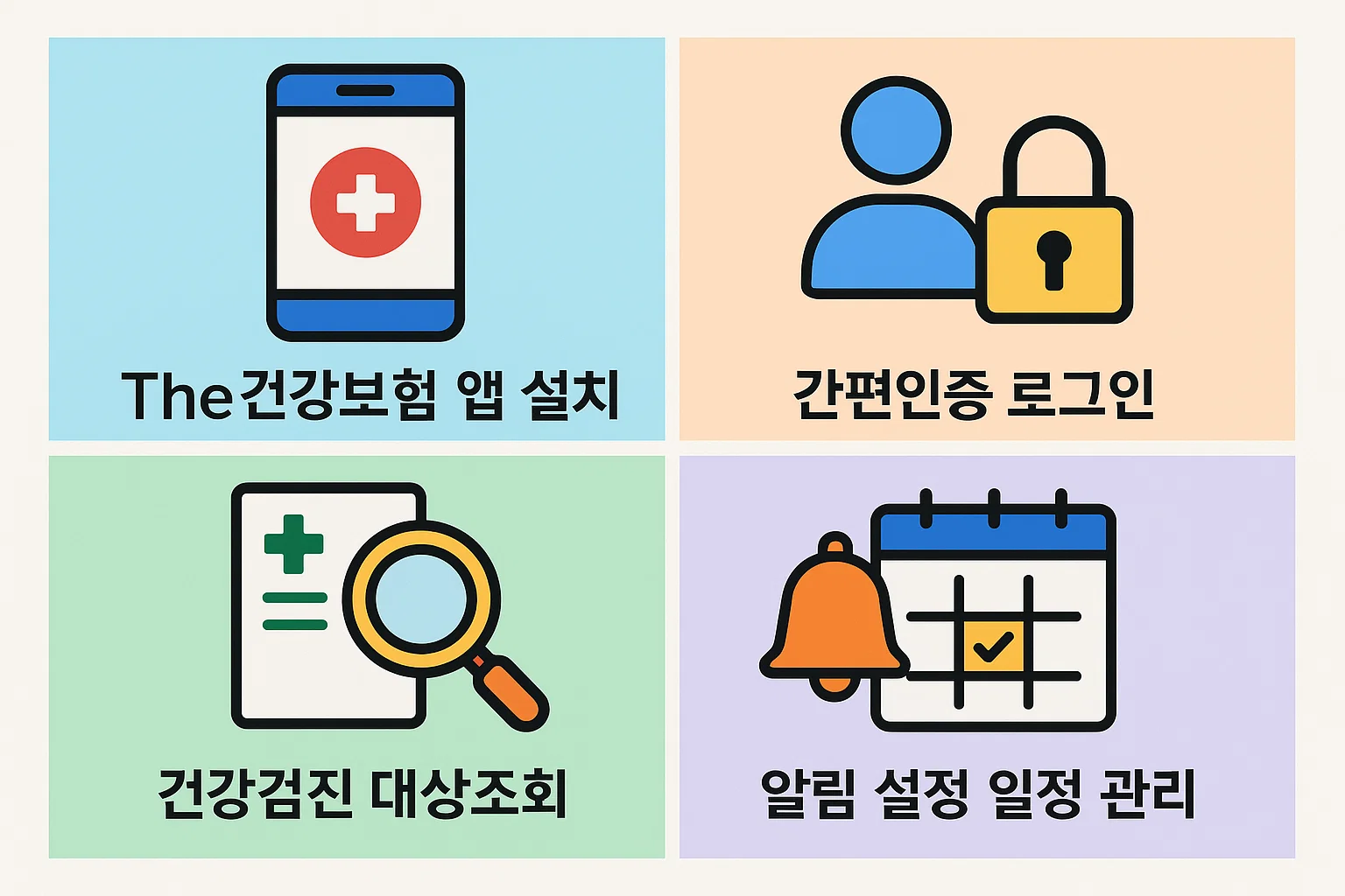 The건강보험 앱 설치 후 간편인증 로그인, 건강검진 대상자 조회, 알림 설정과 일정 관리 방법을 소개하는 인포그래픽
