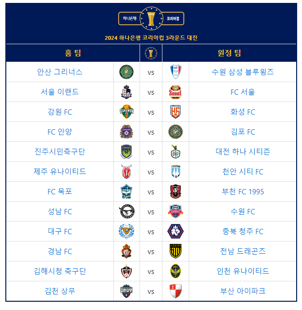 코리아컵 3라운드 일정